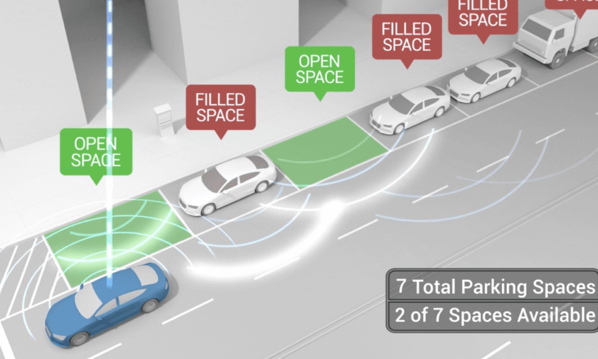 How Does Smart Parking Solution Work?