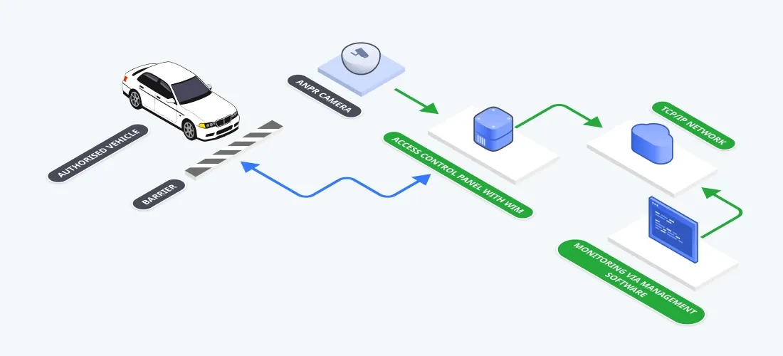 How Does ANPR Work?