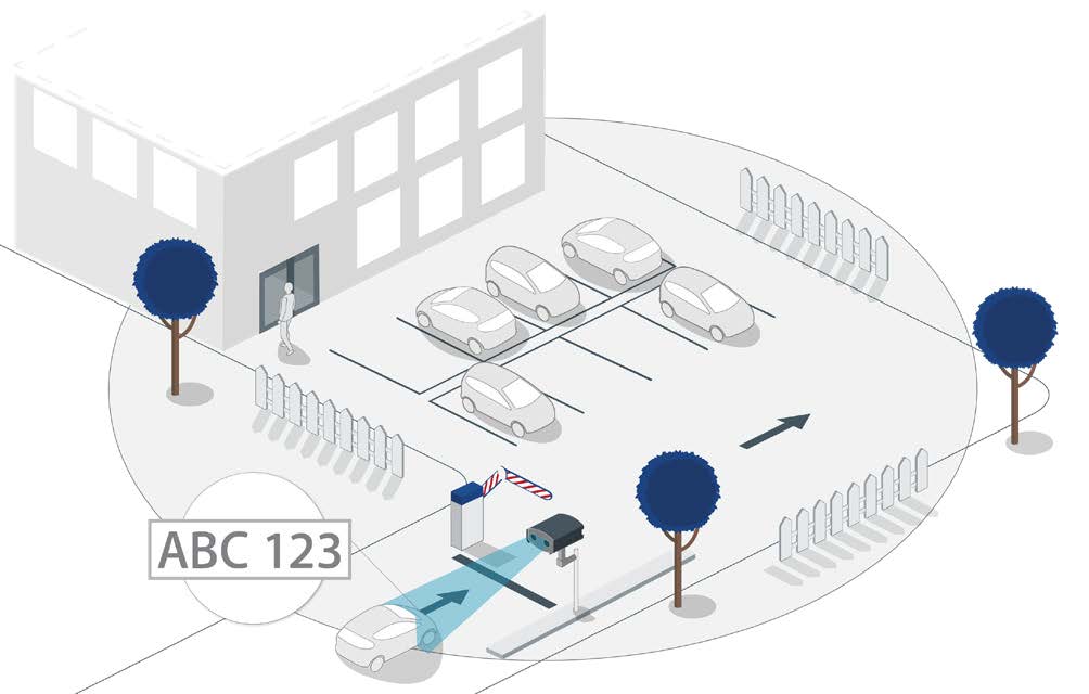 How Does Access Management System Work?