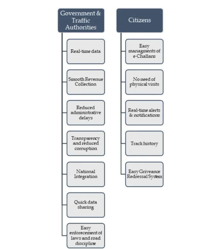 Benefits that ONOC.webp