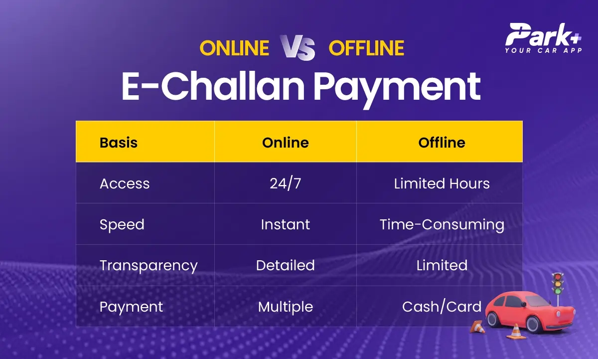 Online Vs. Offline E-Challan Payment