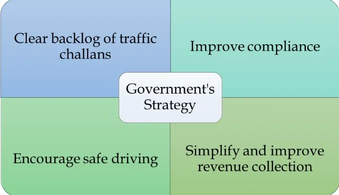 Government’s strategy behind introducing the new traffic rule 2025