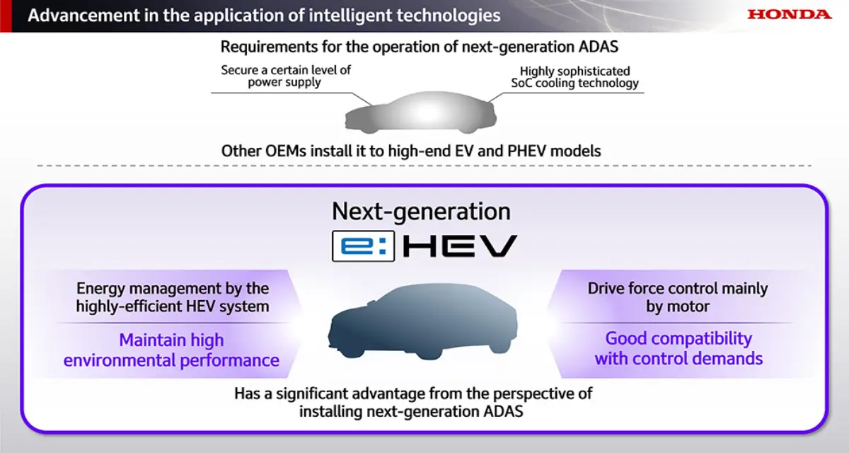 Honda Cuts EV Target, Focuses on 13 New Hybrid Models by 2030 (1).webp