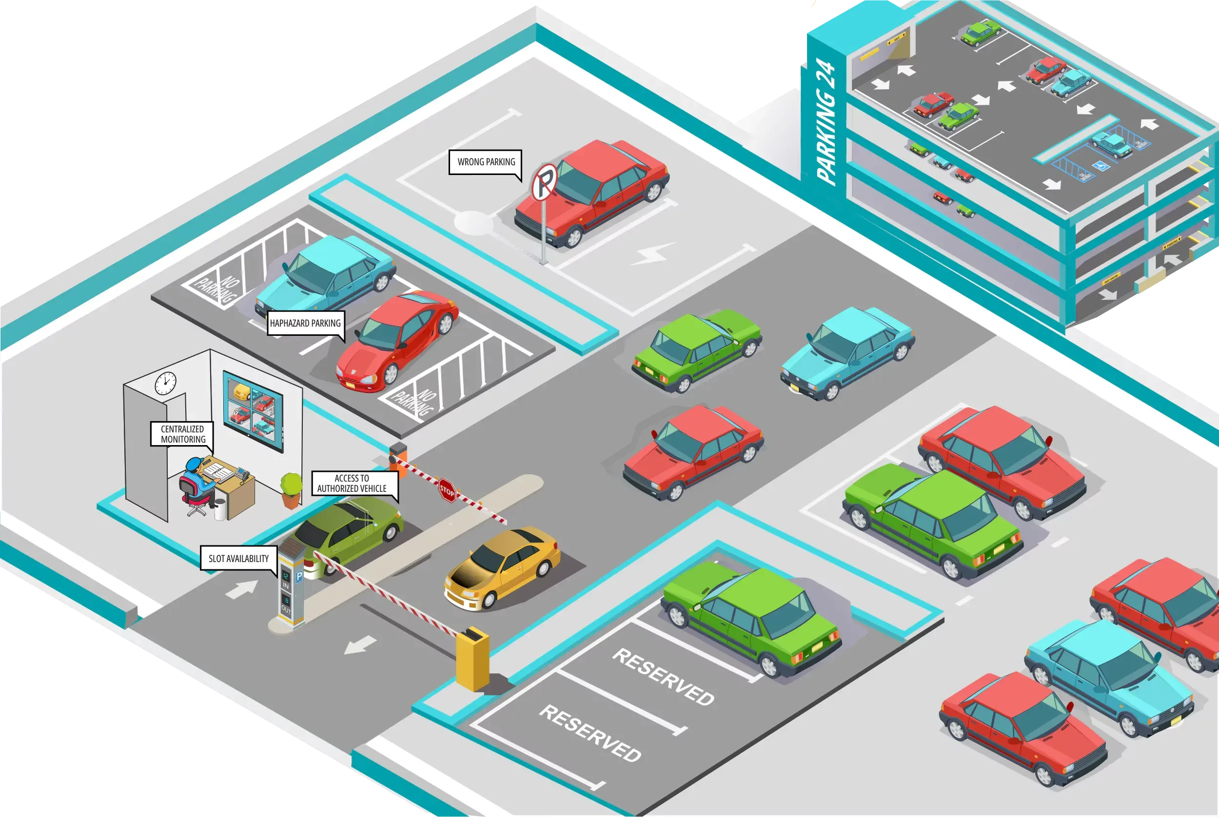 How Does Access Control and Inventory Management Solution Work?