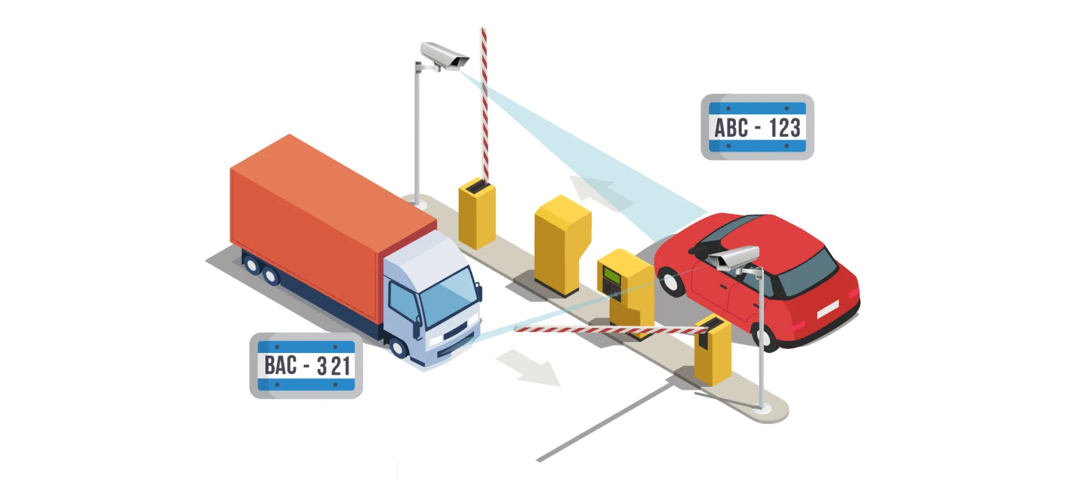 How Does ANPR Work?