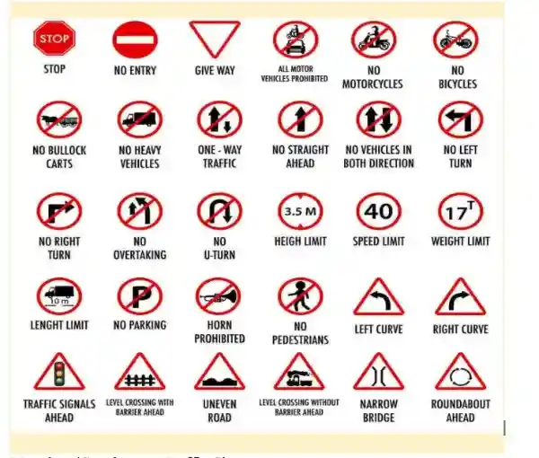 Mandatory/Regulatory Traffic Signs