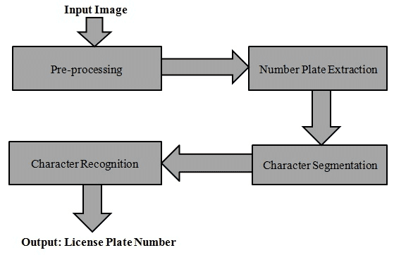 Hybrid ANPR Solution